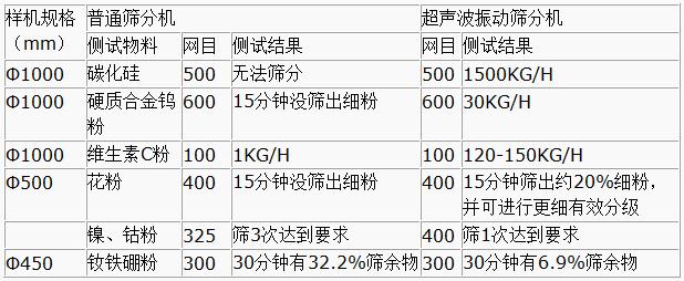 超聲波91视频下载污對比圖