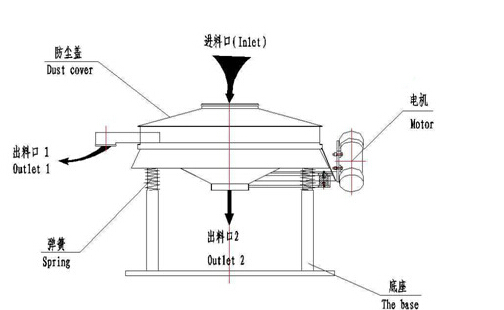 直排式91视频下载污結構圖