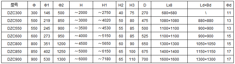 DZC垂直振動提升機安裝尺寸：h：2000-6000H1：2750-7180H2：40-65D：270-700